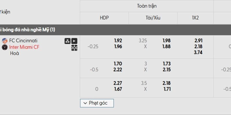 Tỷ lệ kèo trận Cincinnati vs Inter Miami