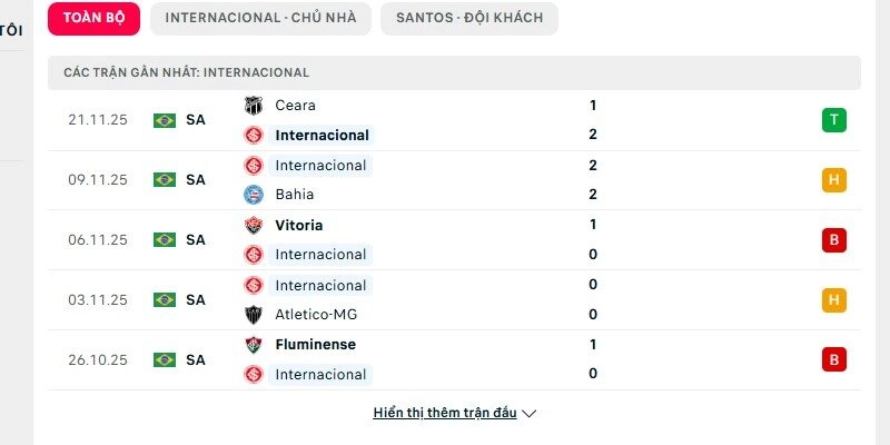 Phong độ Internacional 