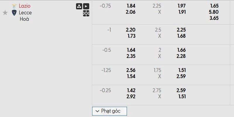 Bảng tỷ lệ kèo Lazio vs Lecce