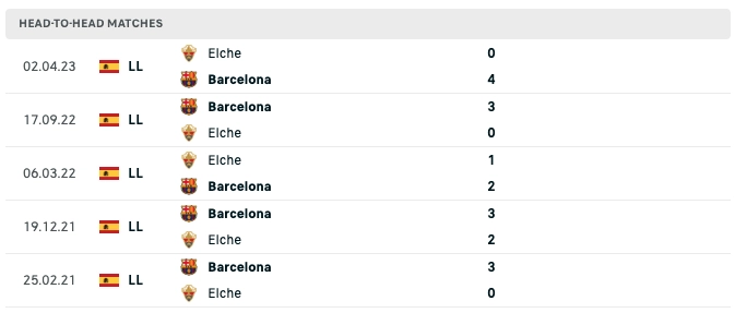 lich-su-doi-dau-barcelona-vs-elche