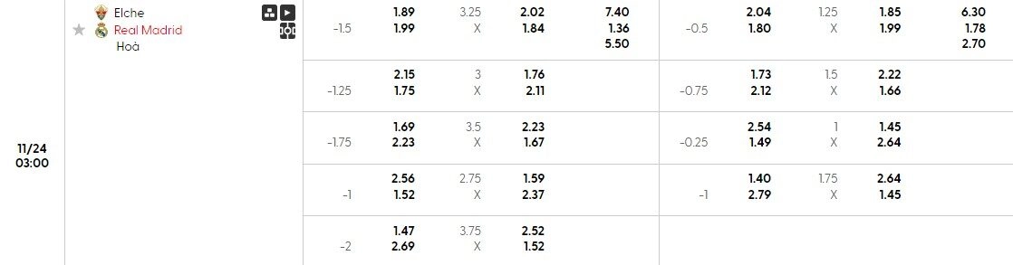 Bảng tỷ lệ kèo Elche vs Real Madrid