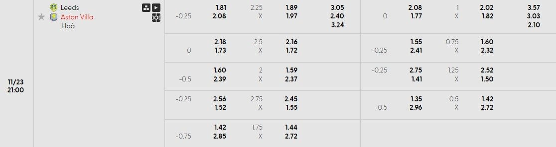 Bảng tỷ lệ kèo Leeds vs Aston Villa