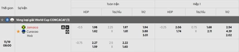 Tỷ lệ kèo Jamaica vs Curacao