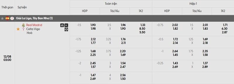 Bảng tỷ lệ kèo trận đấu Real Madrid vs Celta Vigo