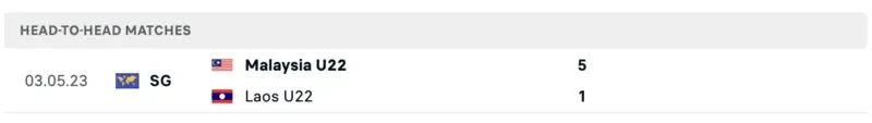 đối đầu gần nhất u22 malaysia vs u22 lào